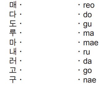 Beginner exercises - Hangul alphabet